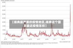 【瑞典最严重的疫情地区,瑞典这个国家最近疫情怎样】