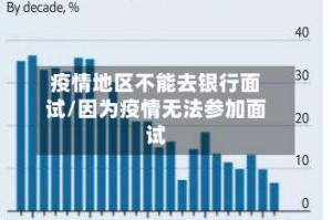 疫情地区不能去银行面试/因为疫情无法参加面试
