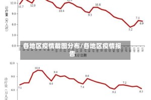 各地区疫情截图分布/各地区疫情报告