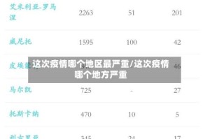 这次疫情哪个地区最严重/这次疫情哪个地方严重