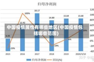 中国疫情属性有哪些地区(中国疫情包括哪些范围)