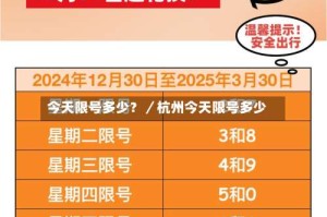 今天限号多少？／杭州今天限号多少