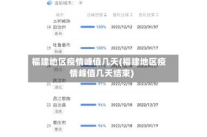 福建地区疫情峰值几天(福建地区疫情峰值几天结束)