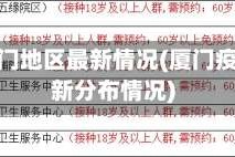 疫情厦门地区最新情况(厦门疫情最新分布情况)