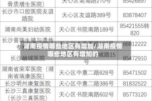 湖南疫情哪些地区有增加/湖南疫情哪些地区有增加的