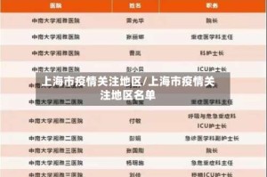 上海市疫情关注地区/上海市疫情关注地区名单