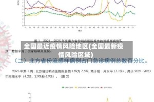 全国最近疫情风险地区(全国最新疫情风险区域)