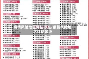 疫情风险地区评估标准/疫情风险地区评估等级