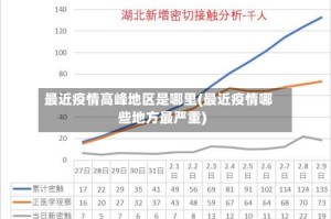 最近疫情高峰地区是哪里(最近疫情哪些地方最严重)