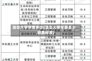 清华大学学费多少(清华大学学费多少,收费标准)