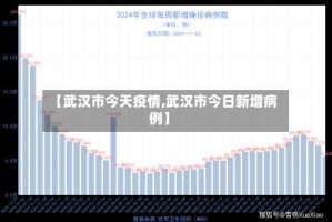 【武汉市今天疫情,武汉市今日新增病例】