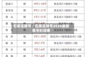 石家庄限号／石家庄限号2026最新限号时间表
