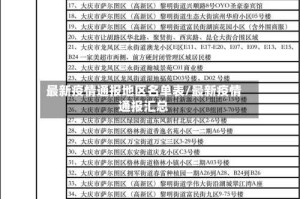 最新疫情通报地区名单表/最新疫情通报汇总