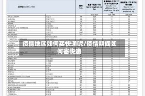 疫情地区如何买快递呢/疫情期间如何寄快递