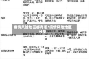 疫情风险地区都有哪/疫情风险地区分类