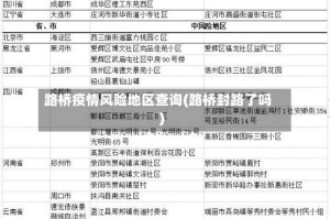 路桥疫情风险地区查询(路桥封路了吗)