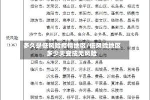 多久是低风险疫情地区/低风险地区多少天变成无风险