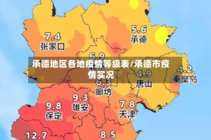 承德地区各地疫情等级表/承德市疫情实况