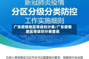 广东疫情地区等级划分表/广东疫情地区等级划分表查询