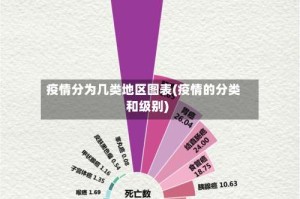 疫情分为几类地区图表(疫情的分类和级别)