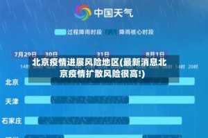 北京疫情进展风险地区(最新消息北京疫情扩散风险很高!)