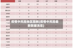 疫情中风险地区图解(疫情中风险最新数据消息)