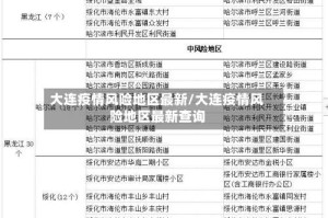 大连疫情风险地区最新/大连疫情风险地区最新查询