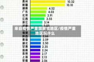 来自疫情严重国家或地区/疫情严重地区叫什么
