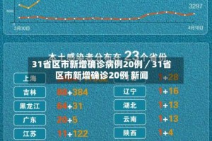 31省区市新增确诊病例20例／31省区市新增确诊20例 新闻