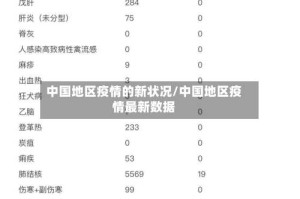 中国地区疫情的新状况/中国地区疫情最新数据