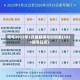 限号2023年1月最新限号时间表(2021限号日历)