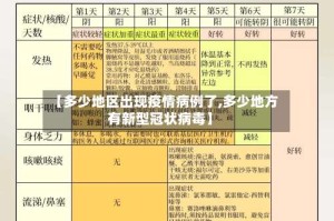 【多少地区出现疫情病例了,多少地方有新型冠状病毒】