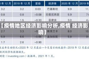 【疫情地区经济影响分析,疫情 经济影响】