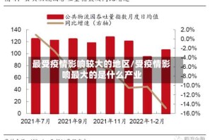 最受疫情影响较大的地区/受疫情影响最大的是什么产业