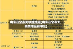 山东几个市无疫情地区(山东几个市无疫情地区有哪些)