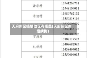 天府新区疫情地区有哪些(天府新区新增病例)