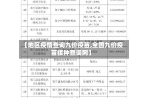 【地区疫情查询九价疫苗,全国九价疫苗接种查询网】