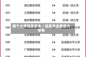 哪个大学信息安全／信息安全哪些大学有