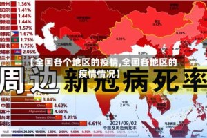 【全国各个地区的疫情,全国各地区的疫情情况】