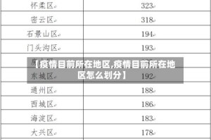 【疫情目前所在地区,疫情目前所在地区怎么划分】