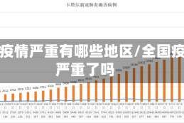 全国疫情严重有哪些地区/全国疫情严重了吗