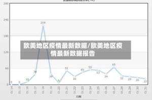 欧美地区疫情最新数据/欧美地区疫情最新数据报告