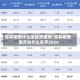 吉林疫情什么地区厉害啊/吉林疫情地方叫什么名字2020
