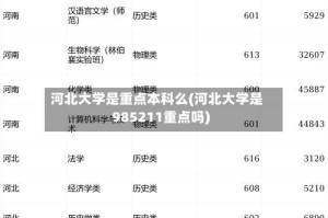 河北大学是重点本科么(河北大学是985211重点吗)