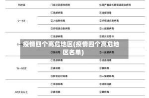 疫情四个高危地区(疫情四个高危地区名单)