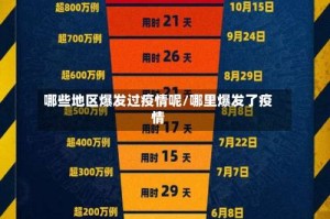 哪些地区爆发过疫情呢/哪里爆发了疫情