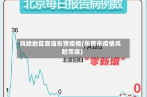 风险地区查询东营疫情(东营市疫情风险等级)