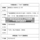 辽宁朝阳是疫情地区吗/辽宁朝阳属于中高风险地区吗