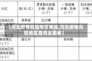 【河北疫情风险地区表现,河北疫情风险地区查询全国表】
