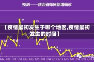 【疫情最初发生于哪个地区,疫情最初发生的时间】